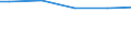 Unemployment                                      Sex: Women /Age: Total                   /in `000 Slovenia                                          