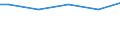 Unemployment                                      Sex: Women /Age: 20-24                   /in `000 Slovenia                                          