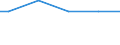 Unemployment                                      Sex: Women /Age: 40-44                   /in `000 Slovenia                                          