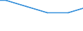 Long-term unemployment                            Sex: Men /Age: 35-39                     /in `000 Slovenia                                          