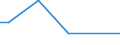 Long-term unemployment                            Sex: Men /Age: Older                     /in `000 Slovenia                                          