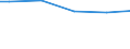 Long-term unemployment                            Sex: Total /Age: Total                   /in `000 Slovenia                                          