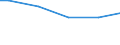 Long-term unemployment                            Sex: Total /Age: 35-39                   /in `000 Slovenia                                          