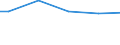 Long-term unemployment                            Sex: Total /Age: Prime-age               /in `000 Slovenia                                          