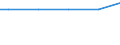 Long-term unemployment                            Sex: Women /Age: 20-24                   /in `000 Slovenia                                          