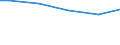 Long-term unemployment                            Sex: Women /Age: Prime-age               /in `000 Slovenia                                          