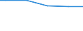 LTU with primary or vocational education          Sex: Total /Age: Total                   /in `000 Slovenia                                          