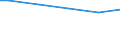 LTU with secondary general education              Sex: Total /Age: Total                   /in `000 Slovenia                                          