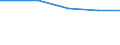 LTU with vocational education                     Sex: Total /Age: Total                   /in `000 Slovenia                                          