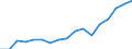 Export shares                                     Industry: Industrial chemicals                    Cnt: Asia-Pacific                                 