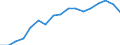 Export shares                                     Industry: Office & computing machinery            Cnt: Asia-Pacific                                 