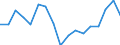 Export shares                                     Industry: Shipbuilding & repairing                Cnt: Asia-Pacific                                 