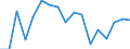 Export shares                                     Industry: Professional goods                      Cnt: Asia-Pacific                                 