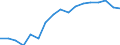 Export specialisation                             Industry: Medium-high technology industries       Cnt: Asia-Pacific                                 