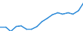 Export specialisation                             Industry: Chemical products                       Cnt: Asia-Pacific                                 