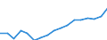 Export specialisation                             Industry: Chemicals excluding drugs               Cnt: Asia-Pacific                                 