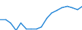 Export specialisation                             Industry: Drugs & medecines                       Cnt: Asia-Pacific                                 