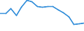 Export specialisation                             Industry: Electrical machinery                    Cnt: Asia-Pacific                                 