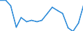 Export specialisation                             Industry: Professional goods                      Cnt: Asia-Pacific                                 