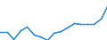 Composition of manufacturing exports              Industry: Chemical products                       Cnt: Asia-Pacific                                 