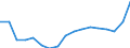 Composition of manufacturing exports              Industry: Industrial chemicals                    Cnt: Asia-Pacific                                 