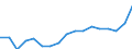 Composition of manufacturing exports              Industry: Chemicals excluding drugs               Cnt: Asia-Pacific                                 