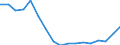 Composition of manufacturing exports              Industry: Non-metallic mineral products           Cnt: Asia-Pacific                                 