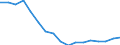 Composition of manufacturing exports              Industry: Metal products                          Cnt: Asia-Pacific                                 