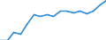 Composition of manufacturing exports              Industry: Electrical machinery                    Cnt: Asia-Pacific                                 