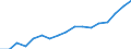 Composition of manufacturing exports              Industry: Electrical apparatus, nec               Cnt: Asia-Pacific                                 