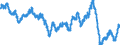 Geldmenge M3 /                                                   Veränderung saisonbereinigt / Jahresrate / EWU                                       /PC                                                              /Quelle: Deutsche Bundesbank