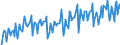 Zahlungsbilanz der Europäischen Währungsunion / Leistungsbilanz / Saldo                                                                               /in Mio Euro                                                     /Quelle: Deutsche Bundesbank