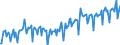 Zahlungsbilanz der Europäischen Währungsunion / Leistungsbilanz / Warenhandel / Saldo                                                                 /in Mio Euro                                                     /Quelle: Deutsche Bundesbank