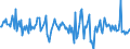 Zahlungsbilanz der Europäischen Währungsunion / Saldo / Kapitalbilanz / Direktinvestitionen                                                           /in Mio Euro                                                     /Quelle: Deutsche Bundesbank