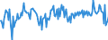 Zahlungsbilanz der Europäischen Währungsunion / Saldo / Kapitalbilanz / Finanzderivate (ohne Währungsreserven) und Mitarbeiteraktienoptionen          /in Mio Euro                                                     /Quelle: Deutsche Bundesbank