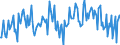 Zahlungsbilanz der Europäischen Währungsunion / Saldo / Kapitalbilanz / Übriger Kapitalverkehr                                                        /in Mio Euro                                                     /Quelle: Deutsche Bundesbank