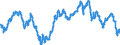 Nominaler effektiver Wechselkurs des Euro (EWU-19) gegenüber den Währungen der EWK-19-Gruppe                                                          /1Q99=100                                                        /Quelle: Deutsche Bundesbank