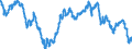 Realer effektiver Wechselkurs des Euro (EWU-19) gegenüber den Währungen der EWK-19-Gruppe auf Basis der Verbraucherpreisindizes                       /1Q99=100                                                        /Quelle: Deutsche Bundesbank