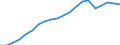 Volkswirtschaftliche Gesamtrechnung - Bruttoinlandsprodukt / Total / Euro-Währungsgebiet-19 / Index / Ursprungswerte                                  /2010=100                                                        /Quelle: Deutsche Bundesbank