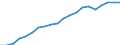 Volkswirtschaftliche Gesamtrechnung - Bruttoinlandsprodukt / Total / Belgien / Index / Ursprungswerte                                                 /2010=100                                                        /Quelle: Deutsche Bundesbank