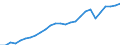 Deutschland / Gesamtwirtschaftliche Übersicht / Bruttoinlandsprodukt / In verketteten Vorjahrespreisen (Kettenindex)                                  /2010=100                                                        /Quelle: Deutsche Bundesbank