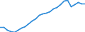 Volkswirtschaftliche Gesamtrechnung - Bruttoinlandsprodukt / Total / Finnland / Index / Ursprungswerte                                                /2010=100                                                        /Quelle: Deutsche Bundesbank