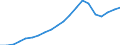 Volkswirtschaftliche Gesamtrechnung - Bruttoinlandsprodukt / Total / Lettland / Index / Ursprungswerte                                                /2010=100                                                        /Quelle: Deutsche Bundesbank