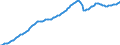 Volkswirtschaftliche Gesamtrechnung - Bruttoinlandsprodukt / Total / Euro-Währungsgebiet-19 / Index / kalender- und saisonbereinigt                   /2010=100                                                        /Quelle: Deutsche Bundesbank