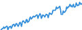 Deutschland / Gesamtwirtschaftliche Übersicht / Bruttoinlandsprodukt / In verketteten Vorjahrespreisen (Kettenindex)                                  /2010=100                                                        /Quelle: Deutsche Bundesbank