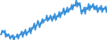 Volkswirtschaftliche Gesamtrechnung - Bruttoinlandsprodukt / Total / Finnland / Index / Ursprungswerte                                                /2010=100                                                        /Quelle: Deutsche Bundesbank