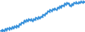 Volkswirtschaftliche Gesamtrechnung - Bruttoinlandsprodukt / Total / Frankreich / Index / Ursprungswerte                                              /2010=100                                                        /Quelle: Deutsche Bundesbank