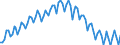 Volkswirtschaftliche Gesamtrechnung - Bruttoinlandsprodukt / Total / Griechenland / Index / Ursprungswerte                                            /2010=100                                                        /Quelle: Deutsche Bundesbank