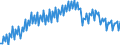 Volkswirtschaftliche Gesamtrechnung - Bruttoinlandsprodukt / Total / Italien / Index / Ursprungswerte                                                 /2010=100                                                        /Quelle: Deutsche Bundesbank