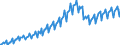 Volkswirtschaftliche Gesamtrechnung - Bruttoinlandsprodukt / Total / Lettland / Index / Ursprungswerte                                                /2010=100                                                        /Quelle: Deutsche Bundesbank